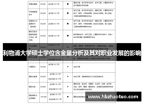 利物浦大学硕士学位含金量分析及其对职业发展的影响