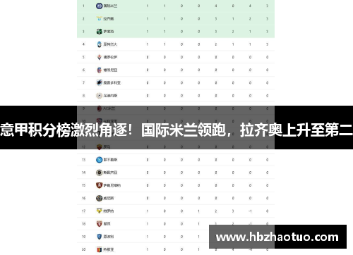 意甲积分榜激烈角逐！国际米兰领跑，拉齐奥上升至第二